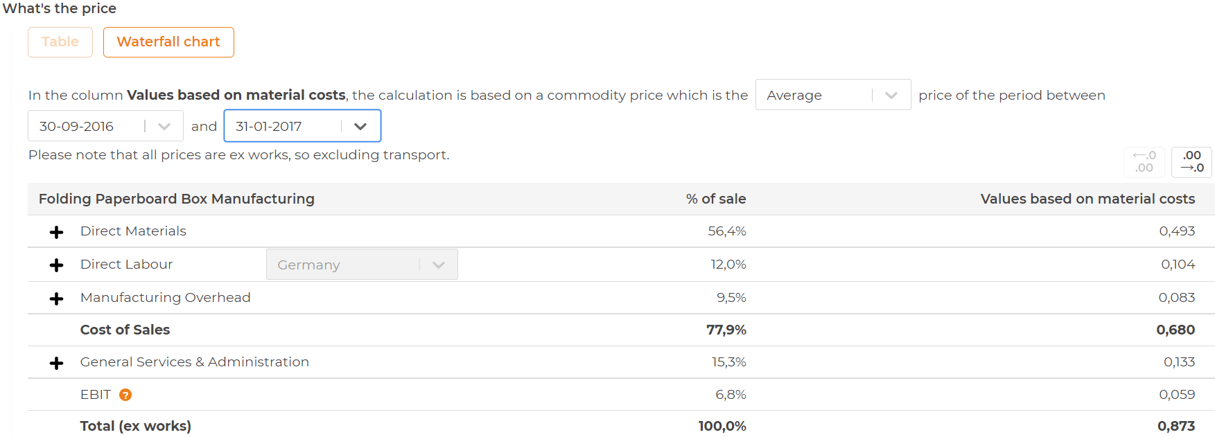 screenshot of What's The Price